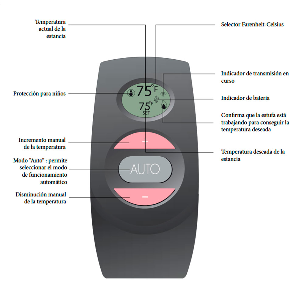 control remoto estufas woodbox