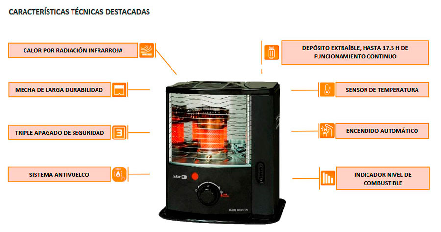 caracteristicas estufa parafina rs-122