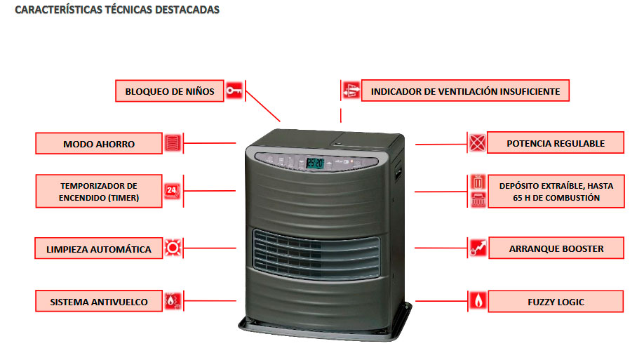 caracteristicas estufa parafina toyotomi lc-130