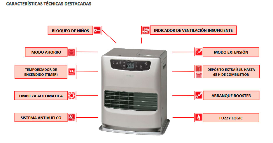 caracteristicas estufa parafina laser zibro lc135