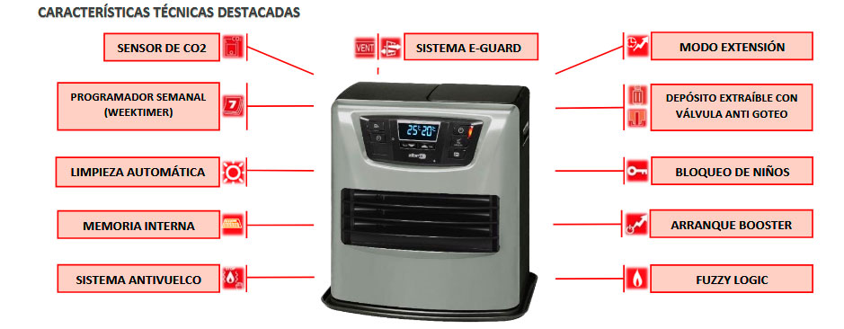 caracteristicas estufa parafina laser zibro lc400