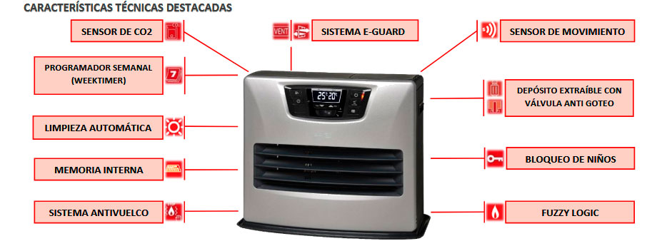 caracteristicas estufa parafina laser zibro lc sl 530