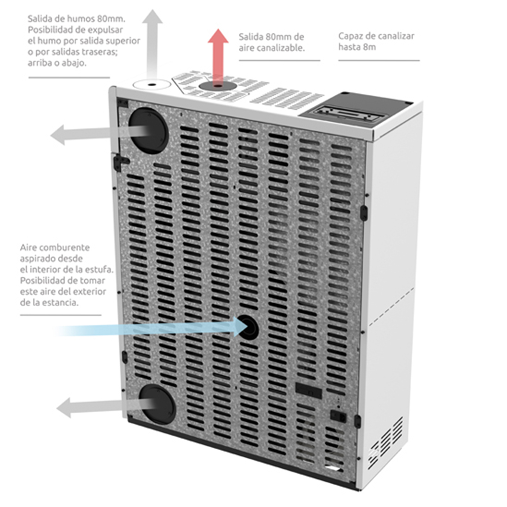 salidas estufa pellets canalizable nevado