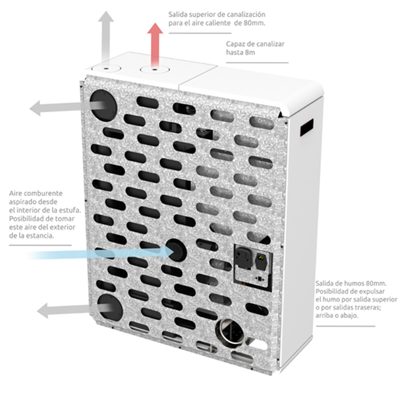 salidas estufa canalizable Taftan
